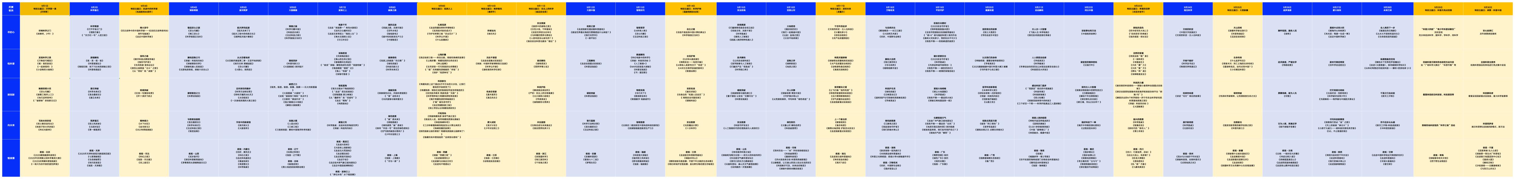 首个全国科普月网络展播活动9月1日盛大启幕